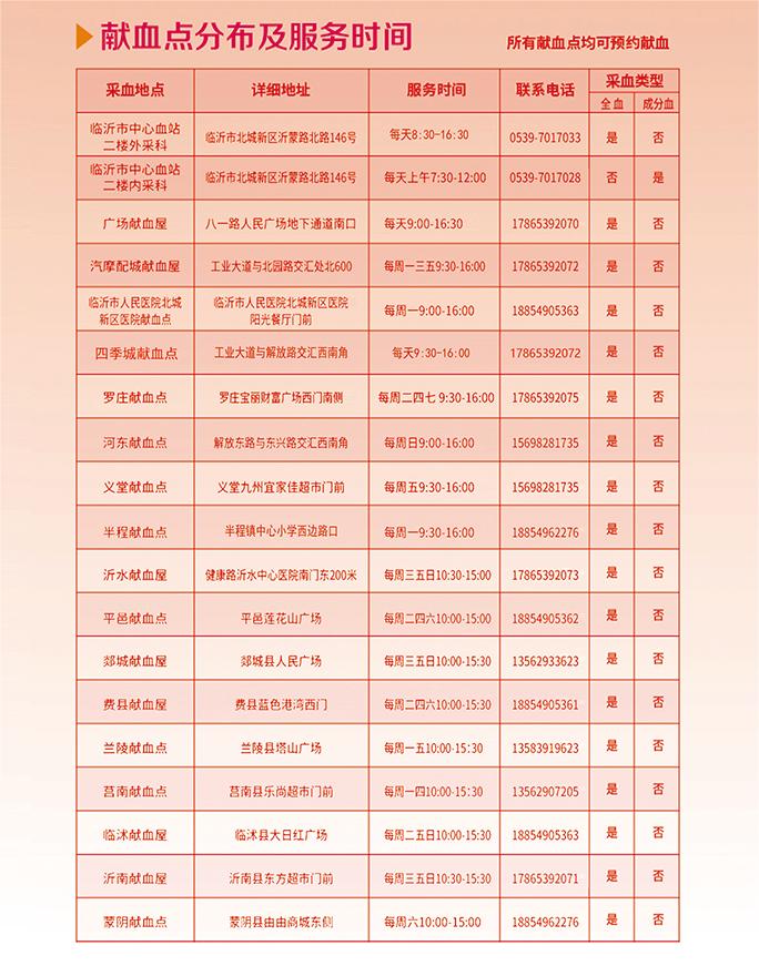 献血点最新.jpg