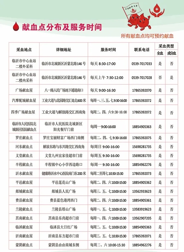 鲜血地点